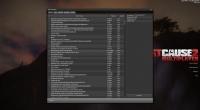 Just Cause 2 играть по сети и интернету Онлайн